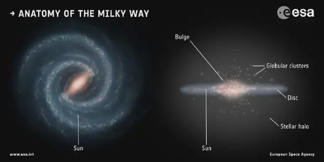 <strong>Impresión artística de nuestra galaxia, la Vía Láctea, una &lsquo;galaxia espiral barrada&rsquo; de aproximadamente 13 mil millones de años de vida que alberga unos cientos de miles de millones de estrellas.</strong>