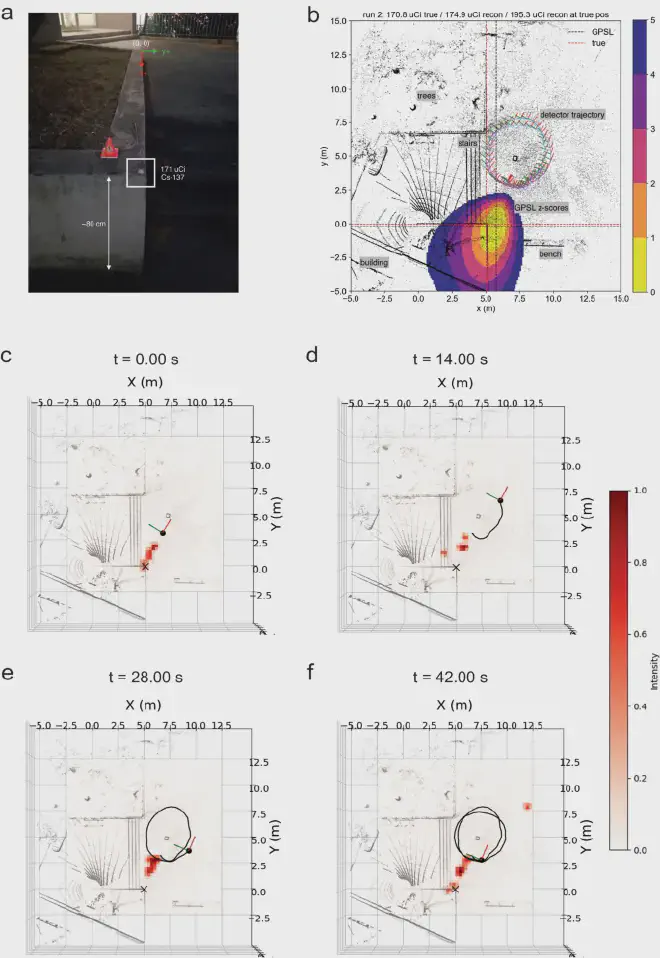 Experimental configuration and radiation mapping with experimental measurement data (upper view). Image credit: Mingda Li et al.