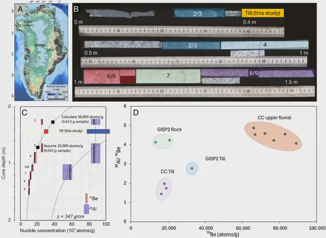 Mapa, muestra y datos isotópicos