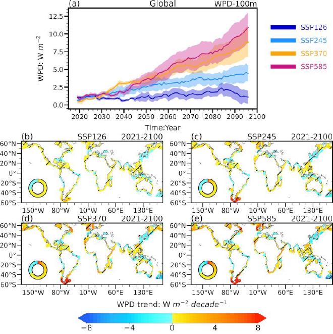 Figura 2. Variación temporal y distribución espacial de cambios futuros en la densidad media anual de energía eólica marina