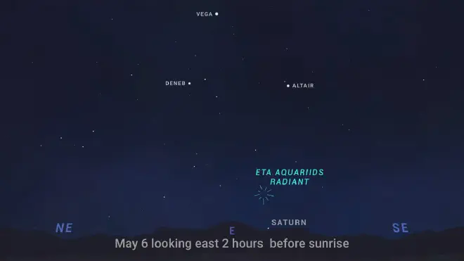 Mapa del cielo que muestra el punto radiante o de origen aparente de la lluvia de meteoros Eta Acuáridas