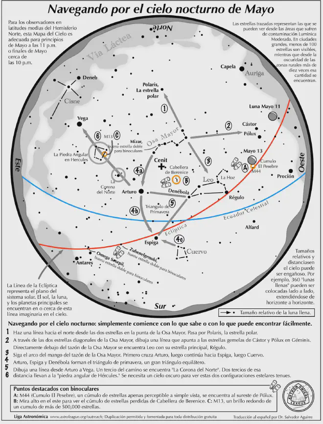 Hemisferio norte: qué investigar en el cielo nocturno en mayo de 2024