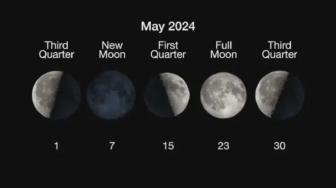 Las fases de la Luna en mayo de 2024 en el hemisferio Norte