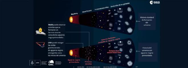 Comparación entre las observaciones astronómicas realizadas previas a la puesta en marcha del Telescopio Espacial James Webb (en la parte superior de la imagen), y a qué podemos acceder a través del Webb y con la ayuda de los científicos, por ejemplo, del Observatorio Astronómico de Córdoba, de la Universidad de Córdoba, en Argentina