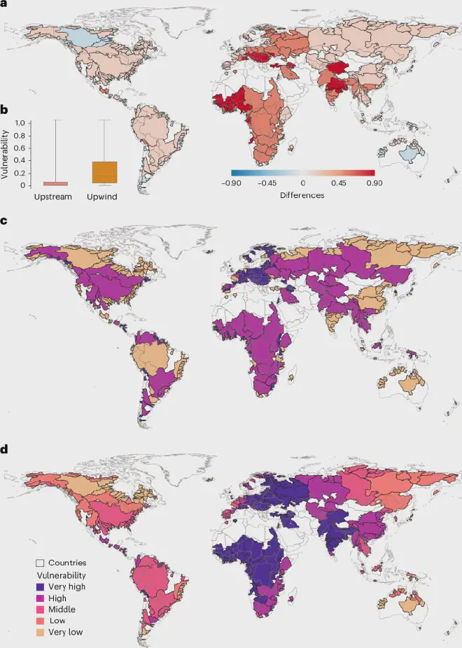 <strong>a, Diferencias de vulnerabilidad geofísica entre perspectivas (contra el viento menos contracorriente). b, La distribución de la vulnerabilidad (diagramas de caja) para las 379 cuencas hidrológicas con precipitaciones transfronterizas en perspectiva. En la perspectiva aguas arriba (contra el viento), el valor mínimo registrado es 0,0 (0,0) y el valor máximo es 1,0 (1,0). El centro del diagrama de caja, que representa la media de los datos, es 0,00 (0,14). Los límites del cuadro están definidos por el primer cuartil (Q1) y el tercer cuartil (Q3), que son 0,00 (0,04) y 0,05 (0,36), respectivamente. Los whiskers se extienden hasta los valores mínimo y máximo de las distribuciones. Las muestras se compararon con una prueba de suma de rangos de Wilcoxon unilateral y no apareada para determinar la significación estadística de las diferencias (valor de p 3,88 × 10 −55). c,d, Una vez normalizados utilizando una normalización min-max, estos valores se dividen en cinco categorías: muy alto, alto, medio, bajo y muy bajo, utilizando los cuantiles de su distribución tanto para aguas arriba (c) como para barlovento (d). perspectivas. <a href="https://www.nature.com/articles/s44221-024-00291-w#MOESM4"   target="_blank">
    Fuente</a>. Crédito: José Posada-Marín et al.</strong>
