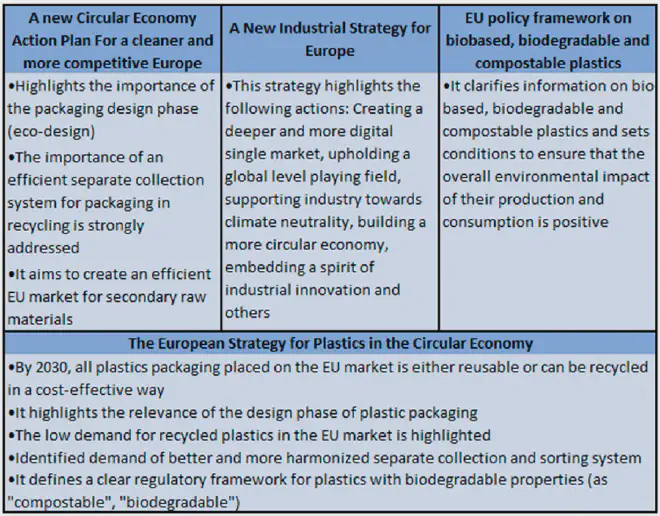 Summary of political aspects. Credit: Torkelis et al.