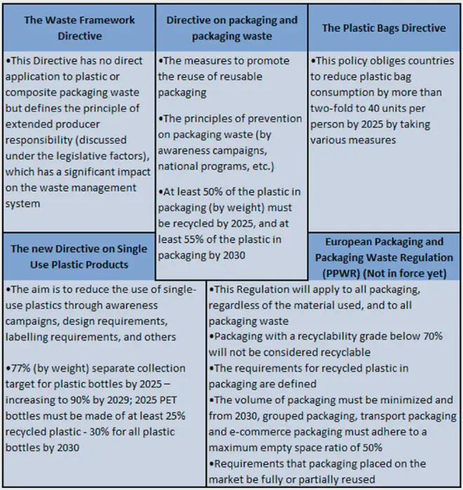 Summary of legal aspects (directives, regulation). Credit: Torkelis et al.