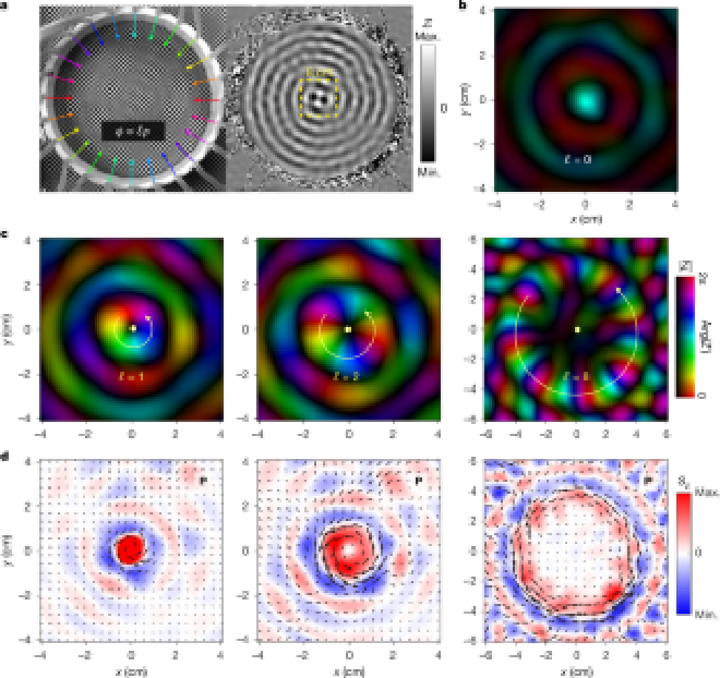 Fig. 3: Generating Bessel-type water-wave vortices with different topological charges. Credit: Jian Shi et al.