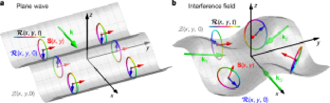 Ondas de agua lineales y sus principales características locales. Crédito: Jian Shi et al.