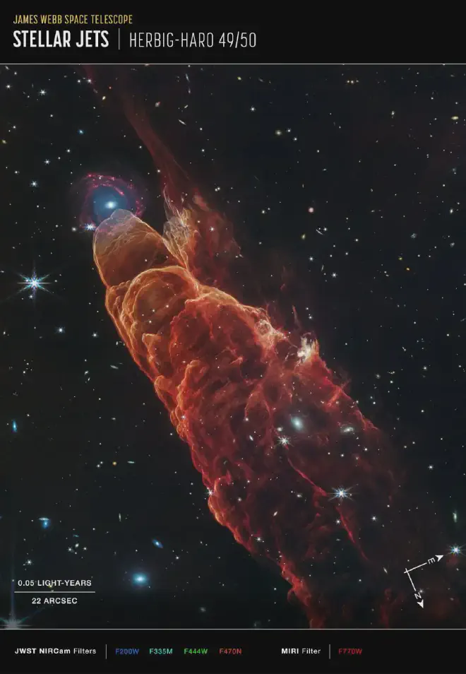 En un ángulo que va desde la esquina superior izquierda hasta la esquina inferior derecha de la imagen, se encuentra una nube cónica de color naranja rojizo, conocida como Herbig-Haro 49/50. Esta formación ocupa aproximadamente tres cuartas partes de la longitud de este ángulo. El extremo superior izquierdo de esta formación presenta un extremo translúcido y redondeado. En este mismo punto, se observa una galaxia espiral de fondo con un centro azul concentrado que se difumina hacia afuera para fundirse con los brazos espirales rojos. La formación cónica se ensancha ligeramente desde el extremo redondeado superior derecho hasta el inferior derecho. El fondo negro del espacio es más claro, salpicado de algunas estrellas blancas y galaxias blancas más pequeñas, numerosas y tenues. Crédito: NASA, ESA, CSA, STScI