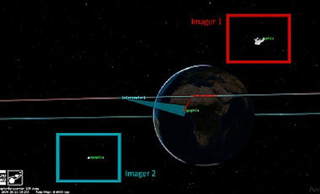Los pequeños satélites (Interceptor 1 y 2) fotografiarán a Apophis desde dos ángulos durante su sobrevuelo. (Imagen: Professur für Raumfahrttechnik / Universität Würzburg)