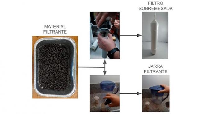 En la imagen observamos el material filtrante logrado por investigadores del laboratorio de Polímeros y Materiales Compuestos del Instituto de Física de Buenos Aires-CONICET, y los elementos cotidianos utilizados para liberar el agua de arsénico, bacterias, hongos, antibióticos, plaguicidas y herbicidas. El compuesto es reutilizable. Crédito de la imagen: Goyanes, Vergara, Rodrígez Ramírez, Barella