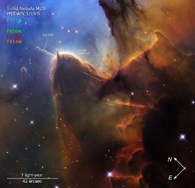 Una región de formación estelar en azul, en la parte superior izquierda, marrón y ámbar desde arriba a la derecha hasta abajo al centro, y negra en la parte inferior derecha. Pequeñas estrellas de color ámbar flotan por todo el recorrido. Hacia la izquierda hay una forma marrón que parece una cabeza con dos cuernos. Una etiqueta, HH 399 jet, marca el cuerno izquierdo. Una segunda etiqueta, posible contra-chorro, marca una zona más roja dentro del &lsquo;cuerpo&rsquo; de polvo marrón. Debajo del título hay una clave de colores que muestra qué filtros WFC3 se usaron para crear la imagen y qué color de luz visible se asigna a cada filtro. De arriba a abajo: F475W (azul claro), F502N (azul), F656N (verde), F673N (rojo), F814W (naranja). En la esquina inferior izquierda hay una barra de escala etiquetada como 1 año luz, 42 segundos de arco. La longitud de la barra de escala es aproximadamente una cuarta parte de la imagen. En la parte inferior derecha hay flechas de brújula que indican la orientación de la imagen en el cielo. La flecha este apunta hacia las 7 en punto. La flecha norte apunta hacia las 10 en punto. Crédito de la imagen: NASA, ESA, STScI