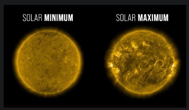 Las imágenes del Observatorio de Dinámica Solar de la NASA resaltan la apariencia del Sol en el mínimo solar (izquierda, diciembre de 2019) en comparación con el máximo solar (derecha, mayo de 2024). Estas imágenes están en la longitud de onda 171 de la luz ultravioleta extrema, que revela las regiones activas del Sol que son más comunes durante el máximo solar. Crédito: NASA/SDO