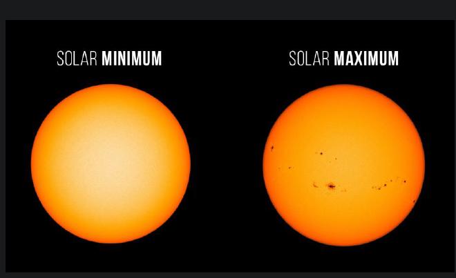 Las imágenes en luz visible del Observatorio de Dinámica Solar (SDO) de la NASA resaltan la apariencia del Sol en el mínimo solar (izquierda, diciembre de 2019) en comparación con el máximo solar (derecha, agosto de 2024). Durante el mínimo solar, el Sol suele estar apacible. Las manchas solares están asociadas con la actividad solar y se utilizan para rastrear el progreso del ciclo solar. Crédito de la imagen: NASA/SDO