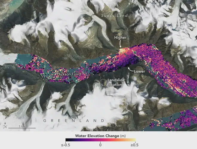 Una visualización de datos obtenidos por SWOT muestra el agua en el lado norte del fiordo Dickson de Groenlandia a niveles más altos que en el lado sur el 17 de septiembre de 2023. Un enorme deslizamiento de rocas en el fiordo el día anterior provocó un tsunami que duró nueve días y que provocó estruendos sísmicos en todo el mundo. Crédito: NASA Earth Observatory