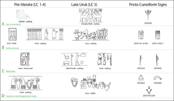 Diagramas de signos protocuneiformes y sus precursores a partir de sellos prealfabetizados (Cortesía de CDLI - Cuneiform Digital Library Initiative)