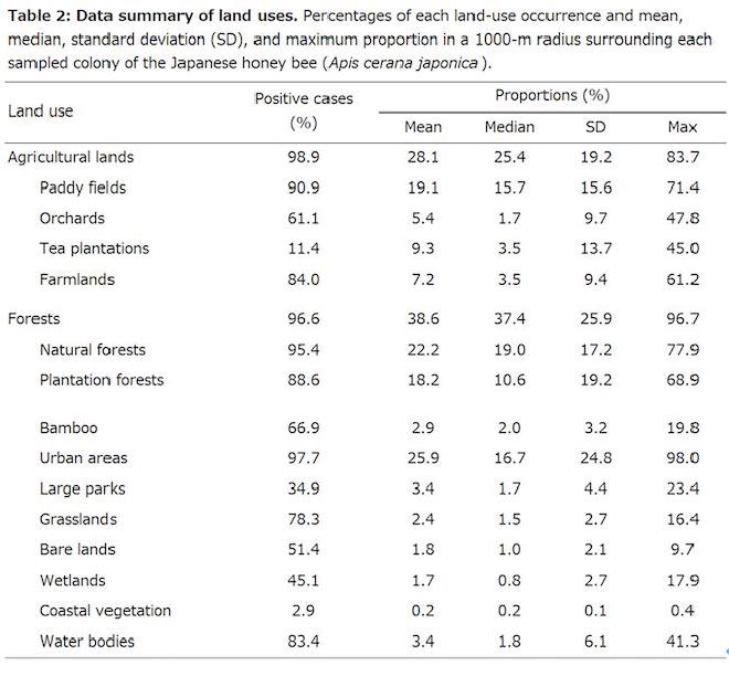 Tabla 2