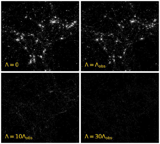 Estrellas en universos de diferentes densidades de energía oscura. Cómo se vería la misma región del Universo en términos de cantidad de estrellas para diferentes valores de densidad de energía oscura. En el sentido de las agujas del reloj, desde arriba a la izquierda, no hay energía oscura, la misma densidad de energía oscura que en nuestro Universo, 30 y 10 veces la densidad de energía oscura en nuestro Universo. Las imágenes se generan a partir de un conjunto de simulaciones cosmológicas. Crédito de las imágenes: Oscar Veenema. Tipo de licencia Atribución (CC BY 4.0)