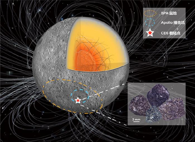 La antigua fuerza del campo magnético lunar registrada por los clastos de basalto Chang&rsquo;e-6 revela la existencia de un dinamo lunar relativamente activo a 2,8 Ga. Crédito: ZHANG Min, QI Kaixian, y SHI Pingyuan