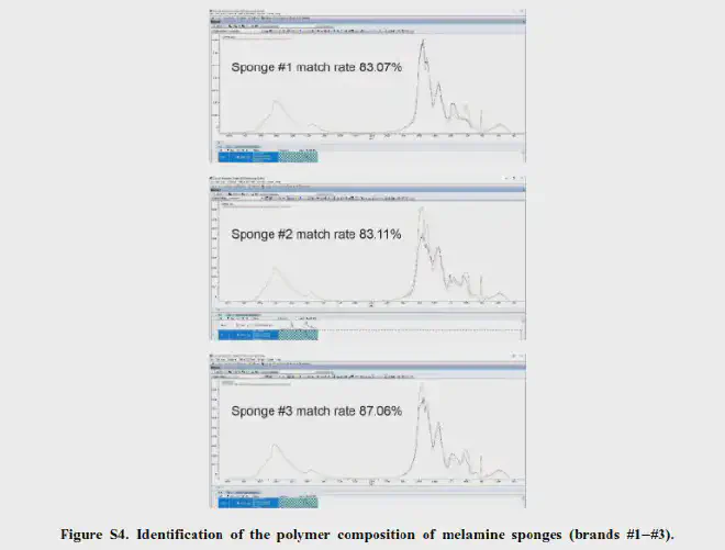 Identificación de la composición polimérica de esponjas de melamina