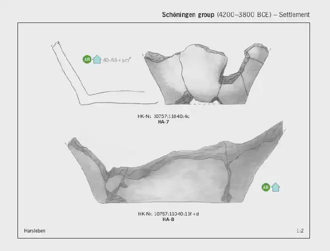 Grupo de Schöningen (4200–3800 antes de Cristo) – Asentamiento