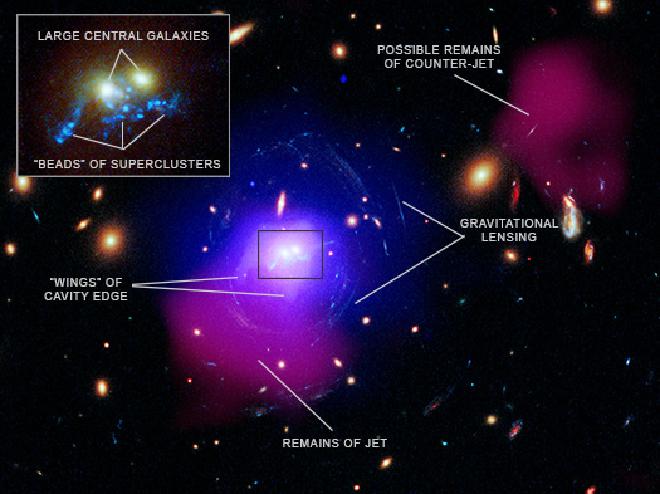 SDSS J1531 en múltiples longitudes de onda